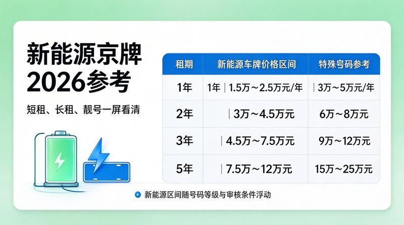 新能源指标与燃油指标区别对比